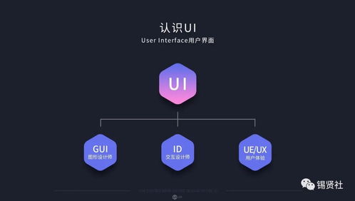 Java UI設(shè)計(jì)與軟件銷售 UI設(shè)計(jì)師的角色與職責(zé)解析